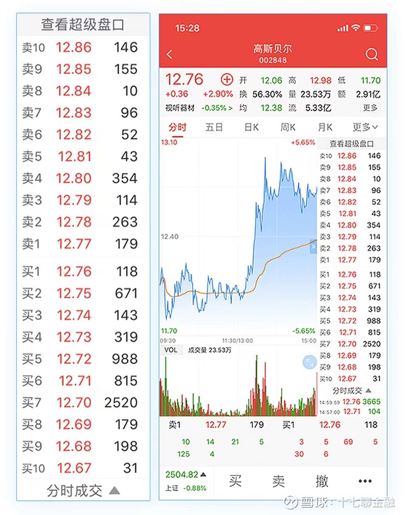 同花顺的level2怎么用_Level 2 行情软件实战分析_Level 2 十档行情使用技巧