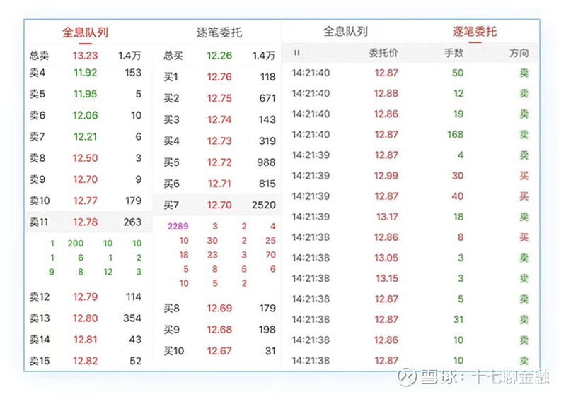 Level 2 十档行情使用技巧_同花顺的level2怎么用_Level 2 行情软件实战分析