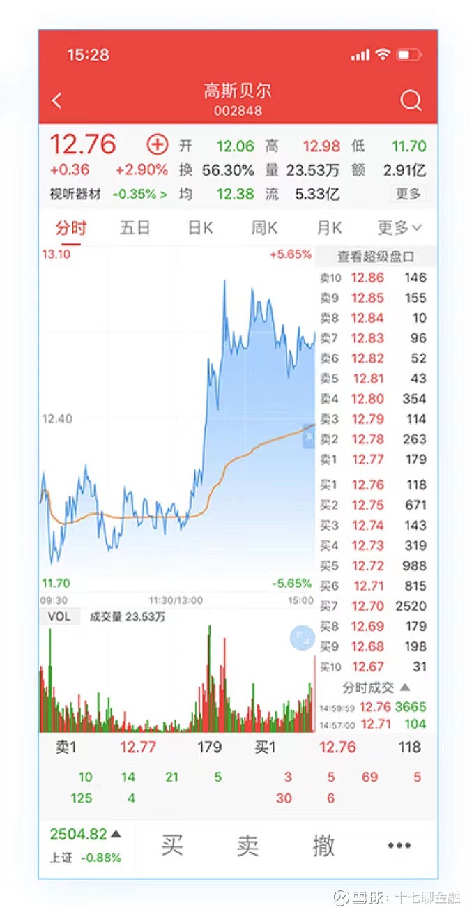 同花顺的level2怎么用_Level 2 十档行情使用技巧_Level 2 行情软件实战分析