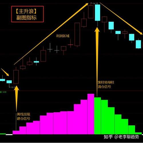 中富通最新消息_中富通筹码分布分析_中富通集团股份有限公司主力资金分析