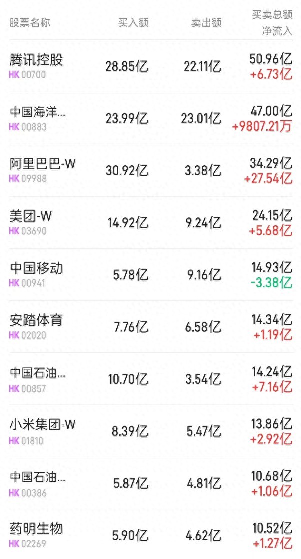 阿里巴巴-W港股分析_天猫股票代码_港股北水净买入