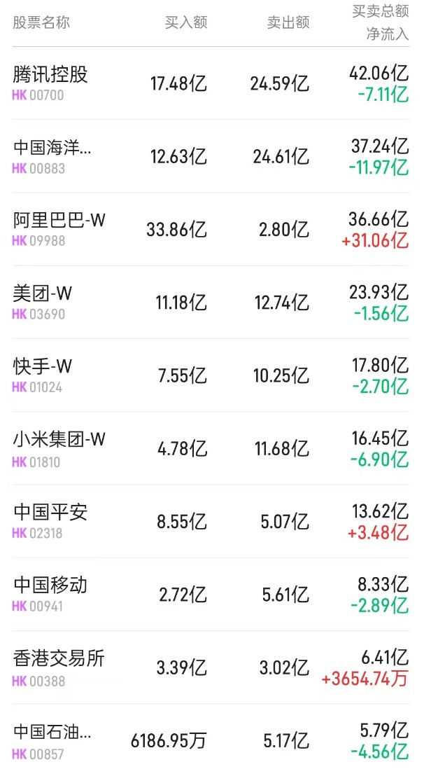 港股北水净买入_天猫股票代码_阿里巴巴-W港股分析