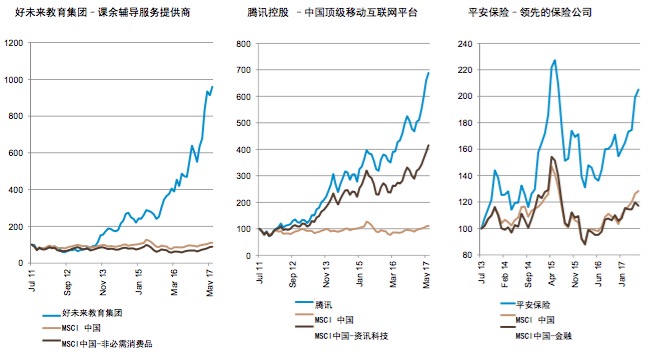 茅台估值分析_境内上市外资股净资产_外资A股配置思路