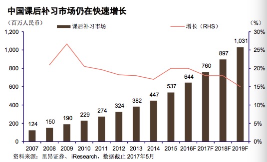 境内上市外资股净资产_茅台估值分析_外资A股配置思路