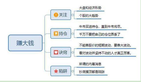 股票投机与赌博的区别_经传主力资金指标公式_如何通过研究股市赚钱