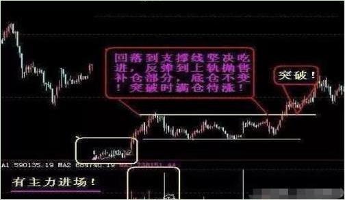 如何通过研究股市赚钱_经传主力资金指标公式_股票投机与赌博的区别
