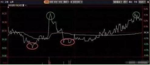 股票投机与赌博的区别_如何通过研究股市赚钱_经传主力资金指标公式