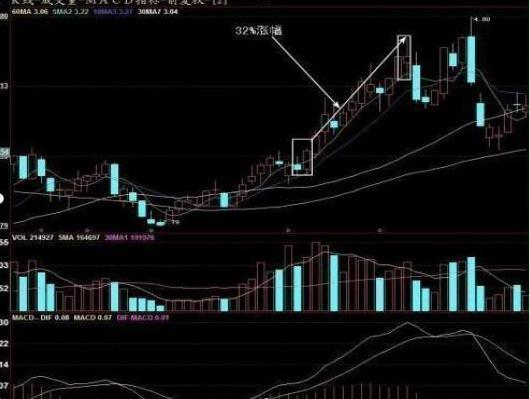 经传主力资金指标公式_股票投机与赌博的区别_如何通过研究股市赚钱