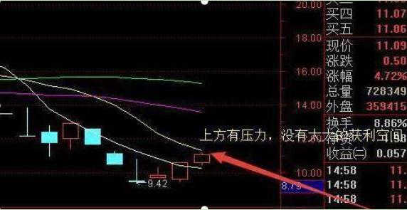 如何通过研究股市赚钱_股票投机与赌博的区别_经传主力资金指标公式