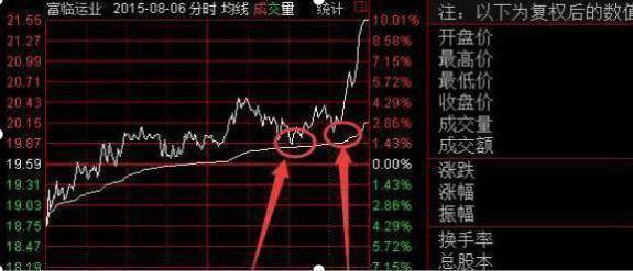 如何通过研究股市赚钱_股票投机与赌博的区别_经传主力资金指标公式