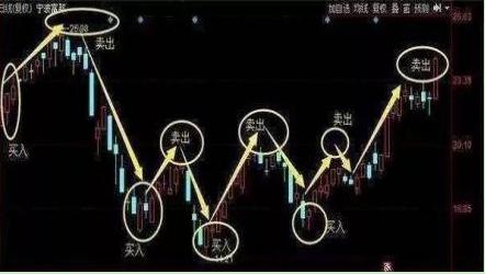 股票投机与赌博的区别_经传主力资金指标公式_如何通过研究股市赚钱