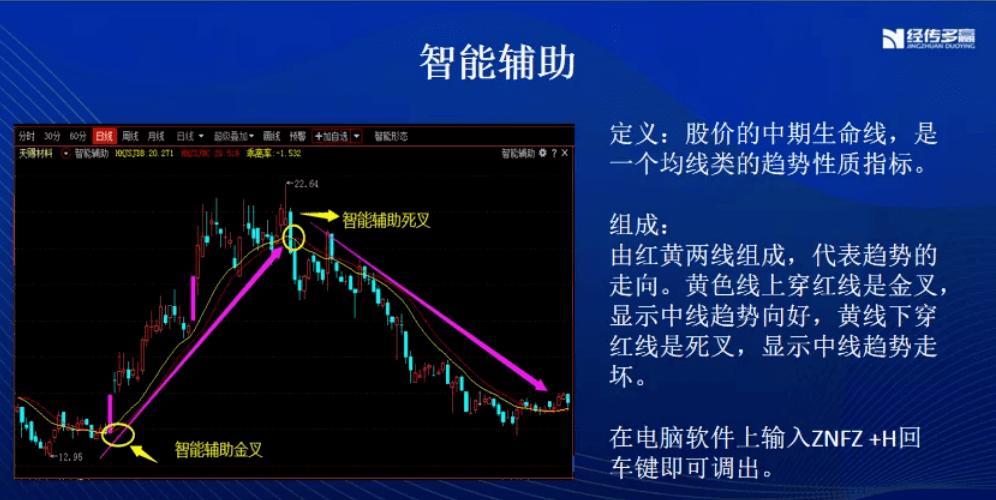 构建盈利体系步骤_经传主力资金指标公式_建立自己的交易盈利体系