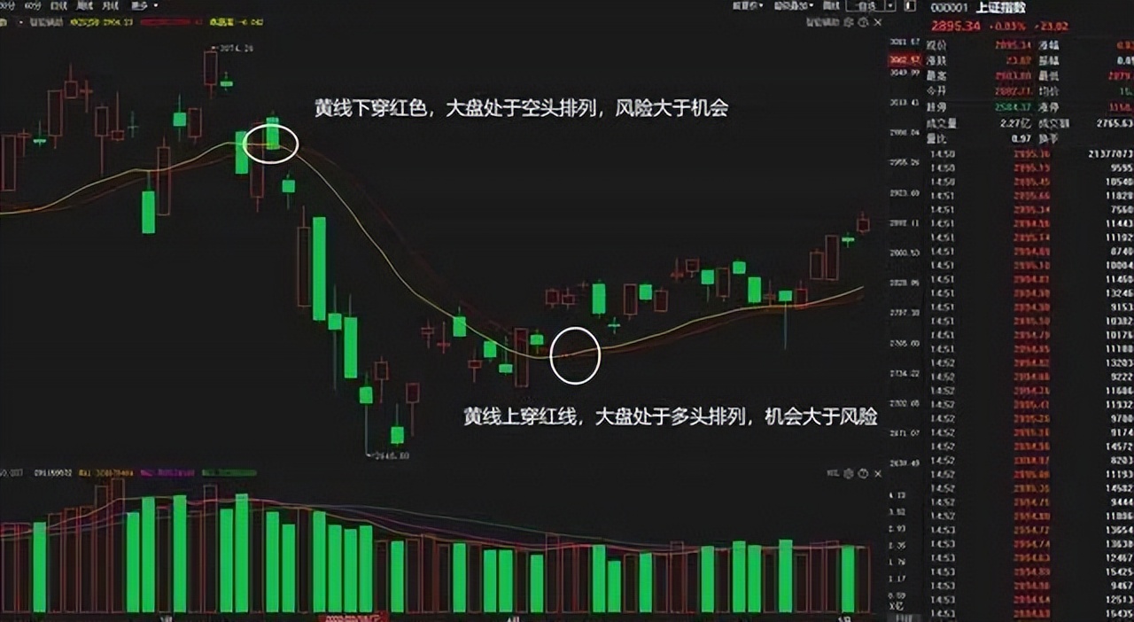 建立自己的交易盈利体系_经传主力资金指标公式_构建盈利体系步骤