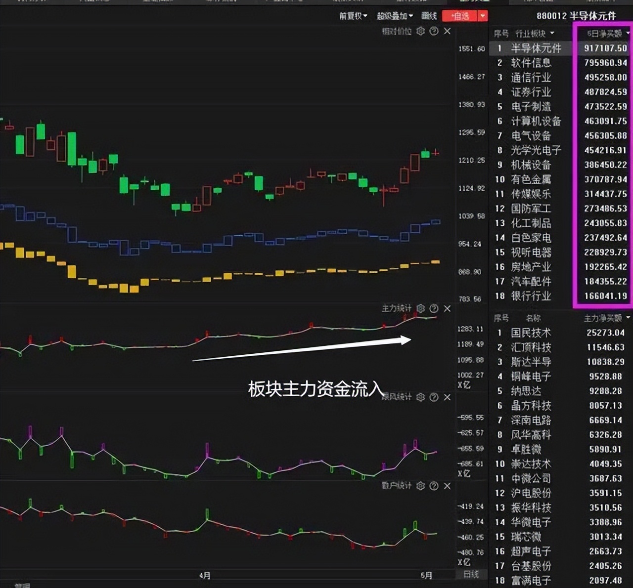 经传主力资金指标公式_构建盈利体系步骤_建立自己的交易盈利体系