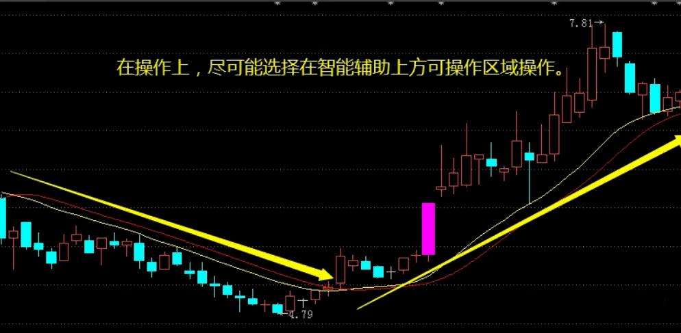 建立自己的交易盈利体系_构建盈利体系步骤_经传主力资金指标公式