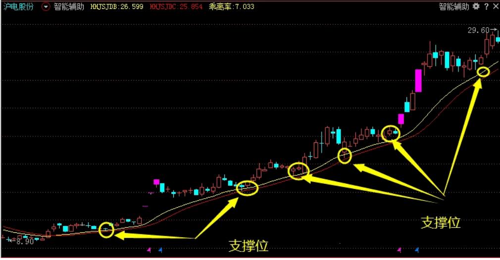 经传主力资金指标公式_构建盈利体系步骤_建立自己的交易盈利体系