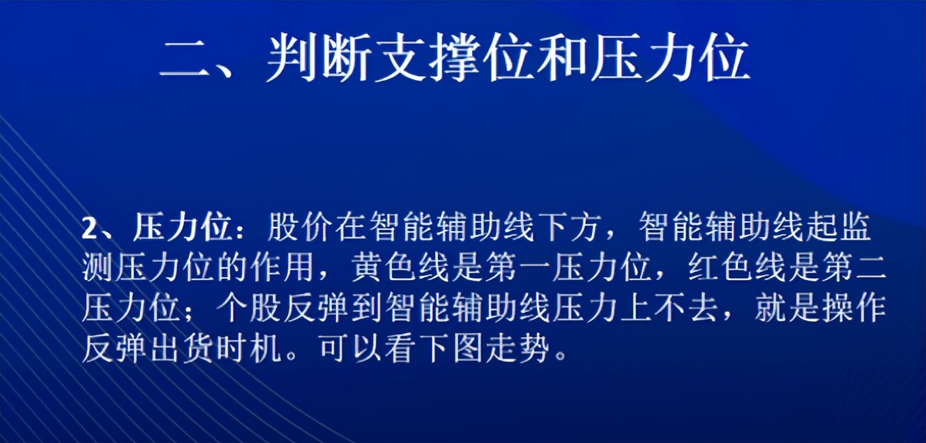 建立自己的交易盈利体系_构建盈利体系步骤_经传主力资金指标公式