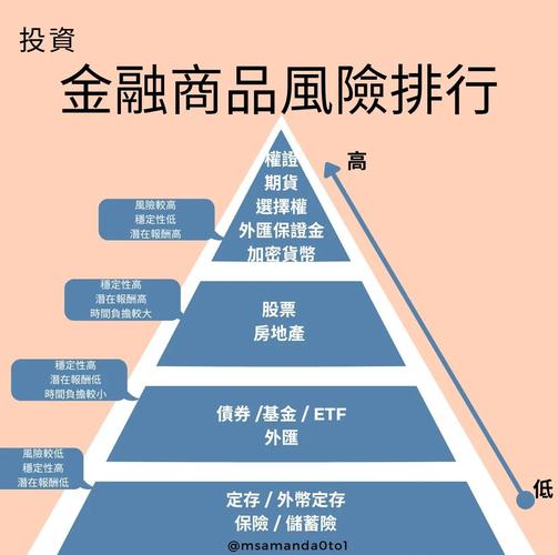基金新手选交易软件咋挑？这些关键维度要综合评估