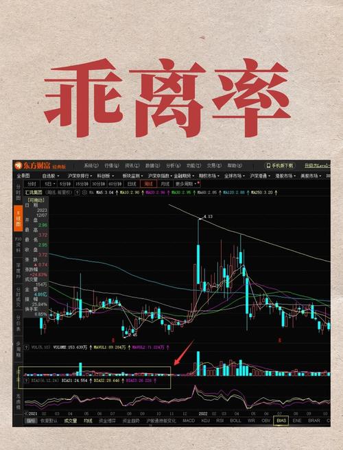 股票乖离率怎么看？计算公式、指标参数及用法全解