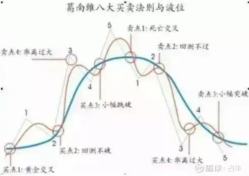乖离率指标用法全解析，从原理到操作原则一文读懂