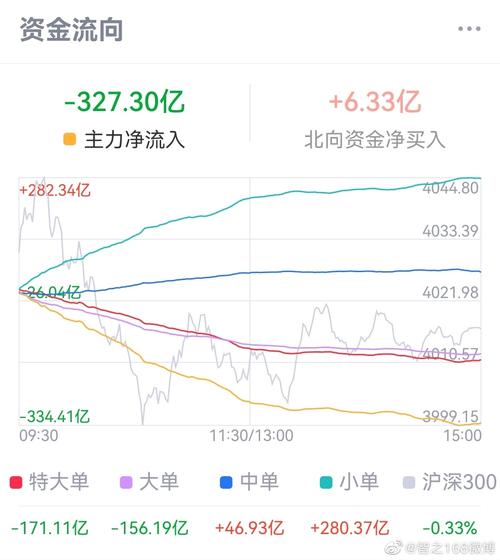 2024年初国泰君安股价下跌，主力资金流向受关注