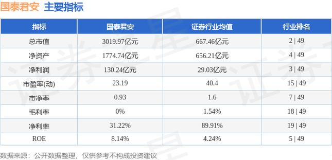 国泰君安易阳指5.20_国泰君安股价波动分析_主力资金流向