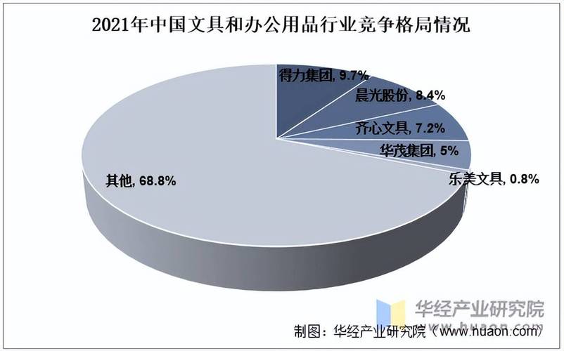 社会经济发展下办公用品行业现状及疫情影响分析