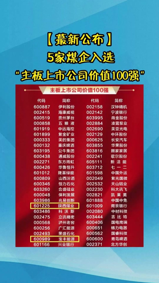 中国上市公司 100 强是如何综合评估得出的？你知道吗？