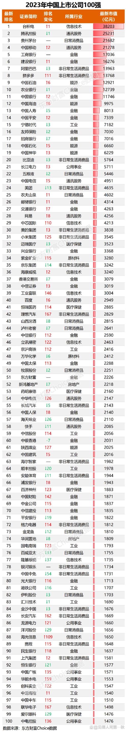 CNPP上市公司品牌评估_2025年新上市公司名单_中国上市公司品牌100强排名