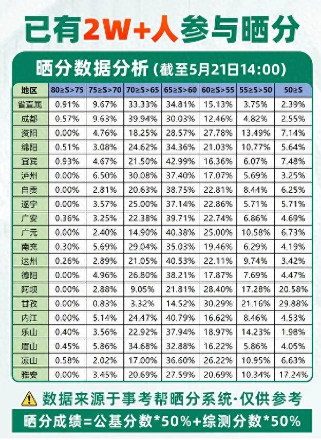 2025四川事考笔试成绩发布！多少分能进面？晒分数据告诉你
