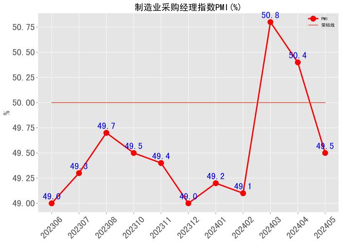 pmi反映 尔雅_PMI指标解释_采购经理指数定义