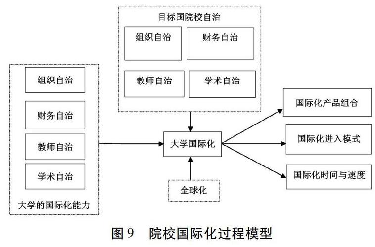 高校国际化人才培养_高等教育在地国际化_地方高校如何实现办学国际化