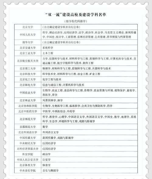 双一流建设高校国际化挑战与机遇_地方高校如何实现办学国际化_地方高校双一流建设国际化策略
