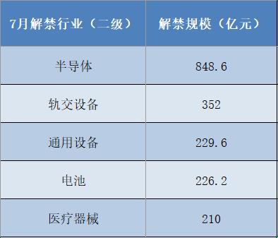 科创板大非解禁潮_大非减持_科创板解禁高峰