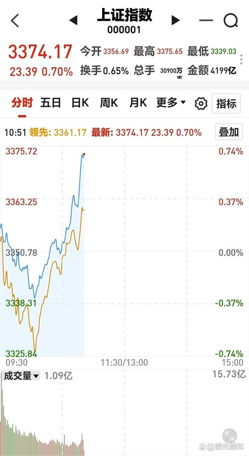 半导体放量突破年线回调_放量突破年线_半导体日线kdj见顶震荡回踩