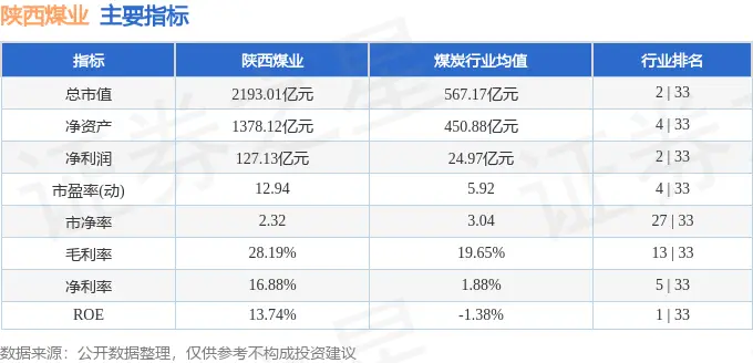 2025年12月5日陕西煤业股票收盘情况及资金流向分析