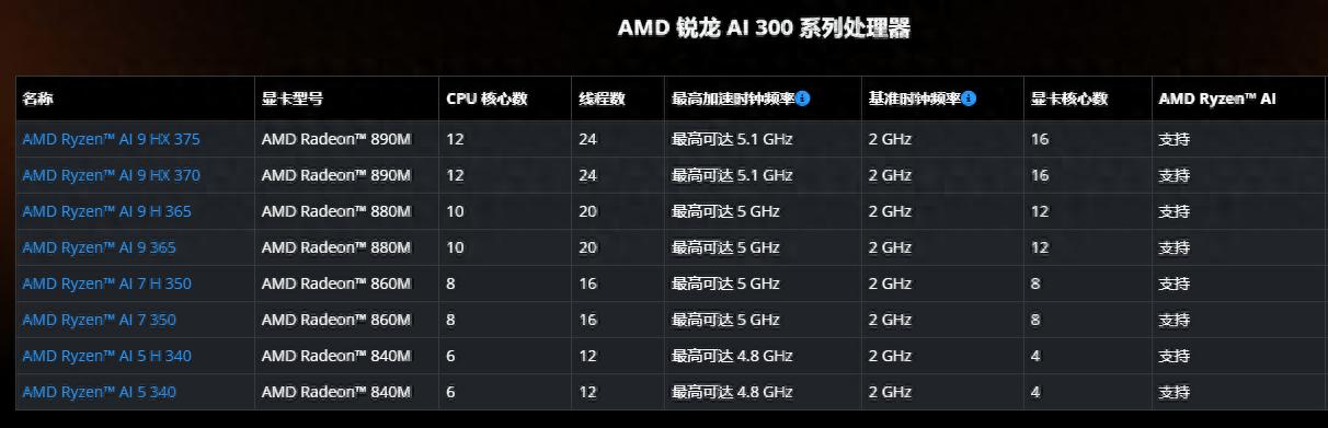 AI笔记本快速铺开，众多厂商主打AI 7 H 350 CPU详情解析
