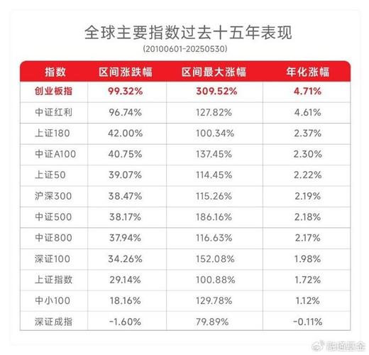 创业板指数发布15周年_创业板指市值增长_创业板上市有什么好处