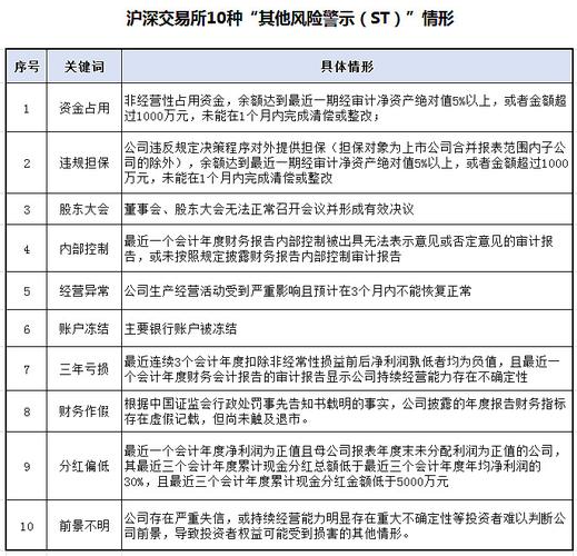 ST股票与*ST股票区别_退市风险警示制度_退市板 风险警示板
