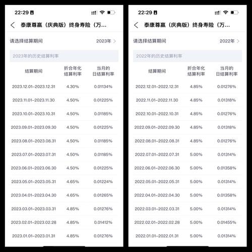 泰康赢家理财D款投连险收益咋样？一文给你讲清楚