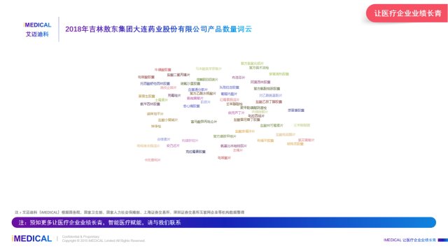 吉林敖东集团大连药业医疗市场分析_吉林敖东大连药业_2018年吉林敖东集团大连药业药品数量