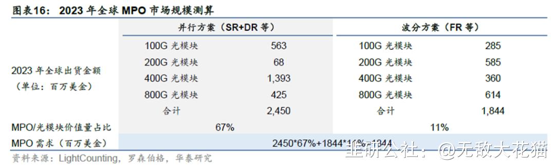 高性能计算MPO应用_数据中心MPO连接器_存储网络san