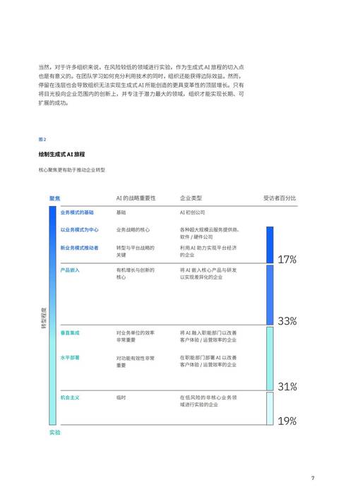 生成式AI兴起下，中国企业存储市场态势及需求受关注