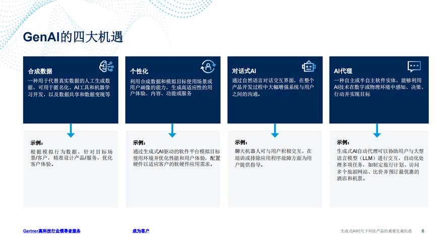 存储网络san_AI技术存储需求_中国企业级外部存储市场