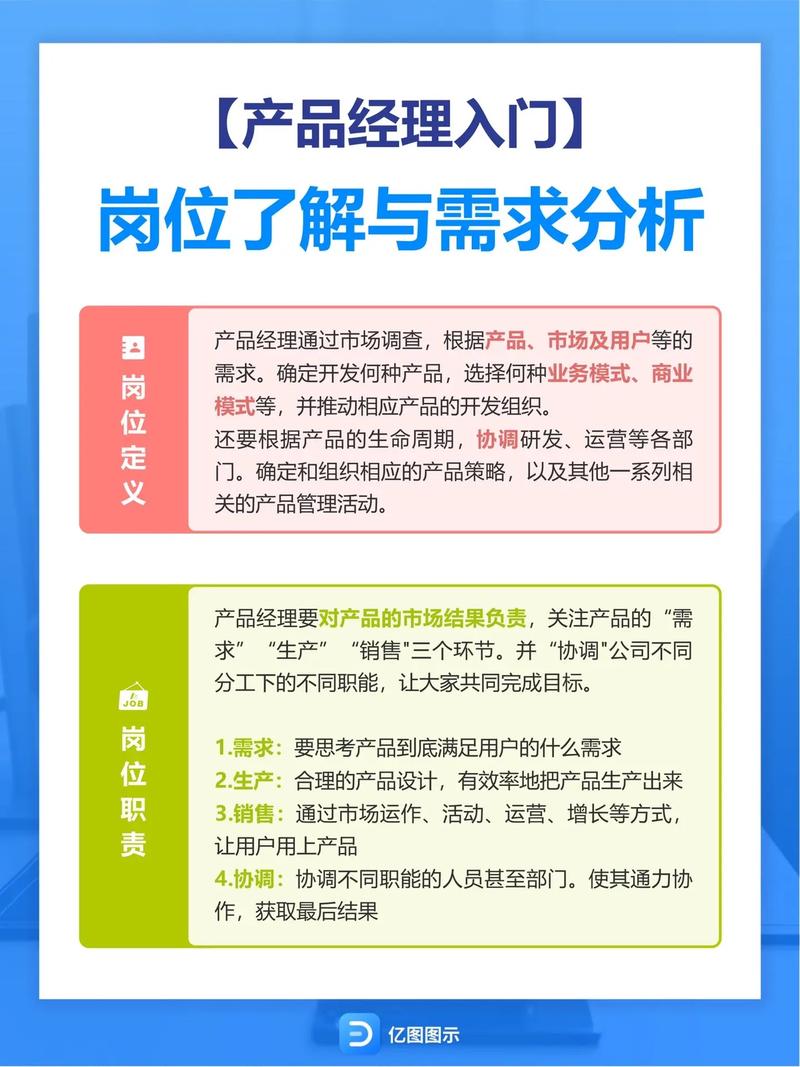 互联网贷款产品经理_零售信贷部产品经理_银行个贷产品经理