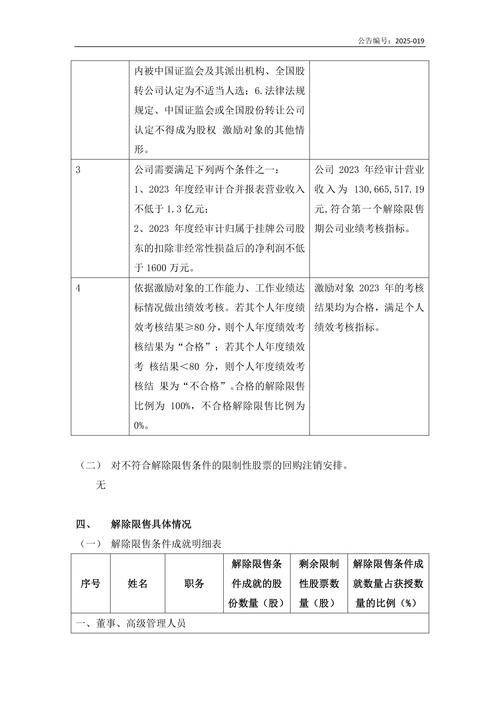 个人转让上市公司限售股个人所得税_大小非限售股税收政策_大小非 税