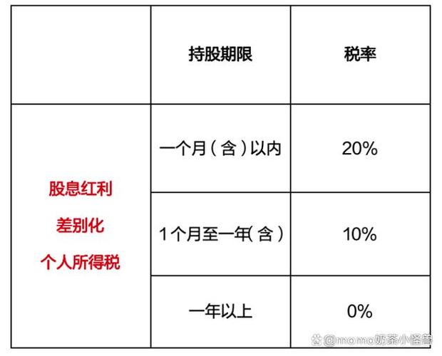 税收与股市息息相关，如何完善制度促进资本市场健康发展？