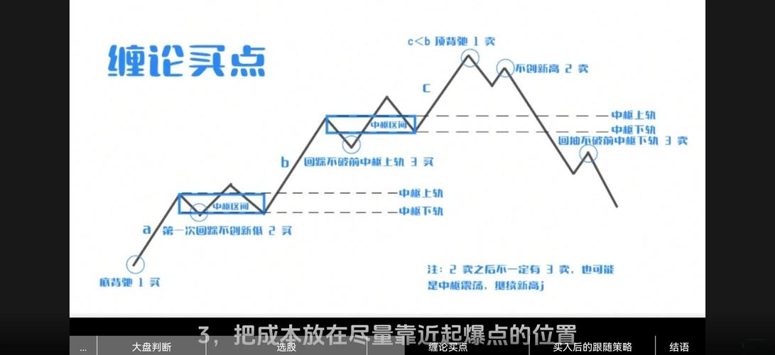 缠论深度解析波浪理论不足，探讨其独特逻辑与应用价值？