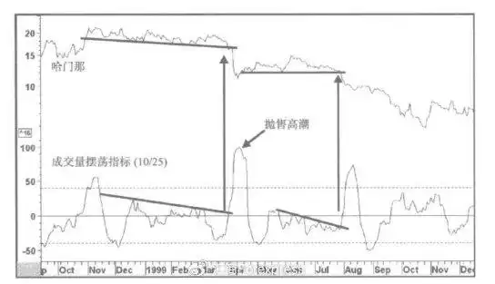 MACD与ROC指标对比_ROC指标使用方法_乖离率指标用法
