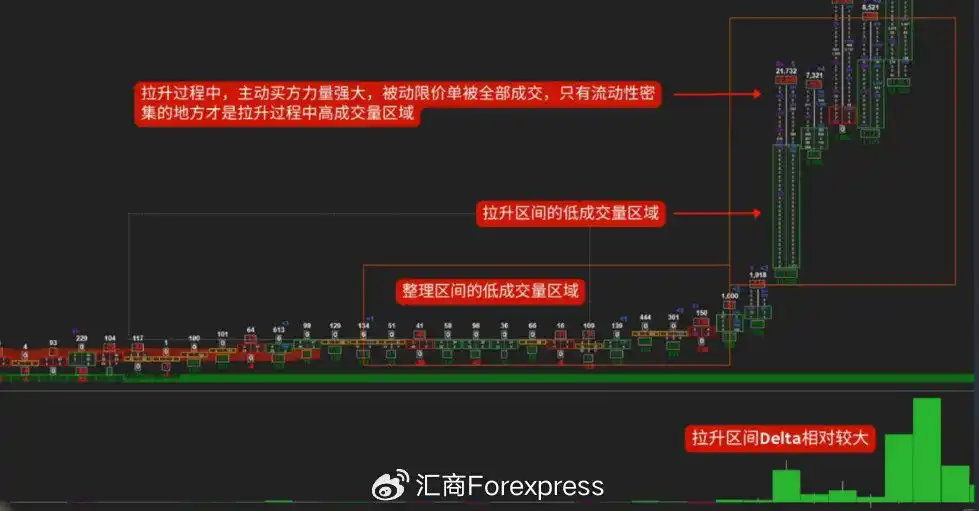 MACD与ROC指标对比_乖离率指标用法_ROC指标使用方法